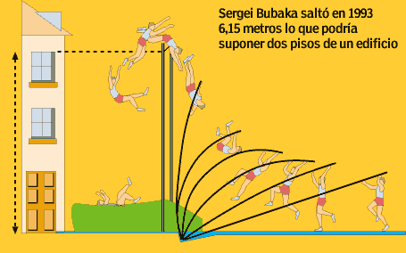 bubka